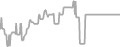 Oceanview Cruise Price History