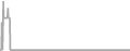 Oceanview Cruise Price History