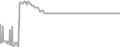 Suite Cruise Price History
