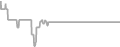 Oceanview Cruise Price History