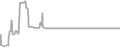 Suite Cruise Price History
