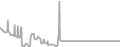 Balcony Cruise Price History