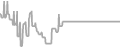 Interior Cruise Price History