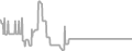 Oceanview Cruise Price History