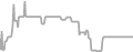Balcony Cruise Price History
