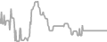 Interior Cruise Price History