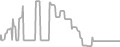 Oceanview Cruise Price History