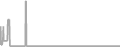 Oceanview Cruise Price History