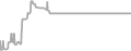 Suite Cruise Price History
