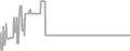 Oceanview Cruise Price History