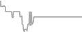 Oceanview Cruise Price History