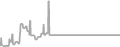 Suite Cruise Price History