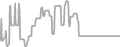 Balcony Cruise Price History
