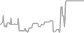 Balcony Cruise Price History