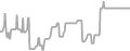 Interior Cruise Price History