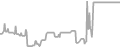 Oceanview Cruise Price History