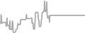 Balcony Cruise Price History