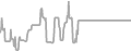 Interior Cruise Price History