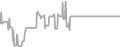 Oceanview Cruise Price History