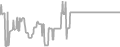 Suite Cruise Price History