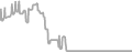 Balcony Cruise Price History