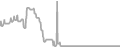 Oceanview Cruise Price History