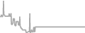 Balcony cabin price history