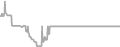 Oceanview cabin price history