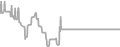 Balcony Cruise Price History