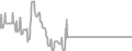 Interior Cruise Price History