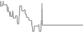 Oceanview Cruise Price History