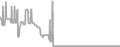 Balcony Cruise Price History