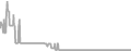 Oceanview Cruise Price History