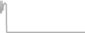 Oceanview Cruise Price History