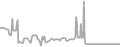 Balcony Cruise Price History