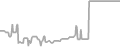 Oceanview Cruise Price History