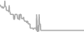 Oceanview cabin price history