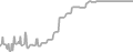 Interior Cruise Price History