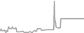Oceanview Cruise Price History
