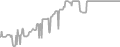 Suite Cruise Price History