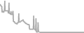 Balcony cabin price history
