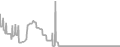 Balcony Cruise Price History