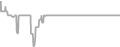 Oceanview Cruise Price History
