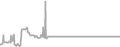 Suite Cruise Price History