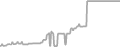 Suite Cruise Price History
