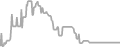 Balcony Cruise Price History