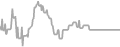 Interior Cruise Price History