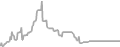 Oceanview Cruise Price History
