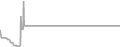 Suite Cruise Price History