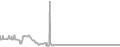 Balcony Cruise Price History